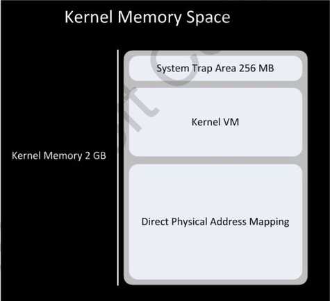 14265_large_windows-phone-7-kernel-memory.png